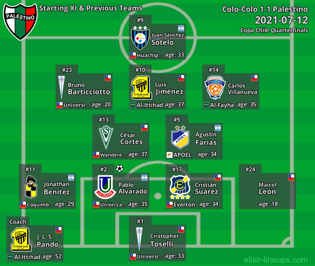 Palestino Starting XI & Previous Teams 2021-07-12