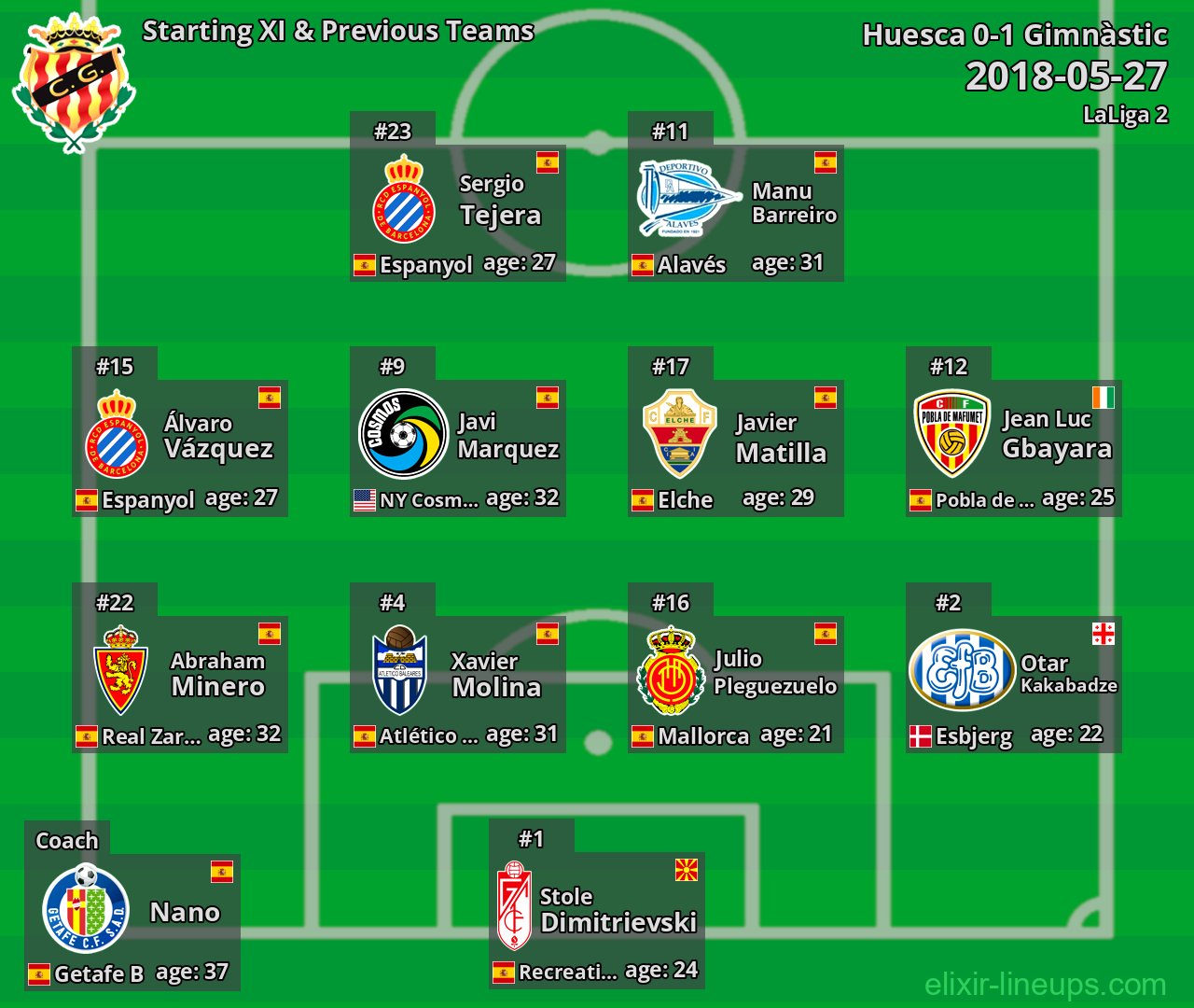 Gimnàstic Starting XI & Previous Teams 2018-05-27