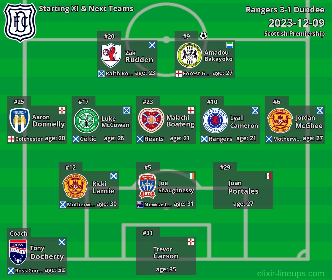 Dundee Starting XI & Next Teams 2023-12-09