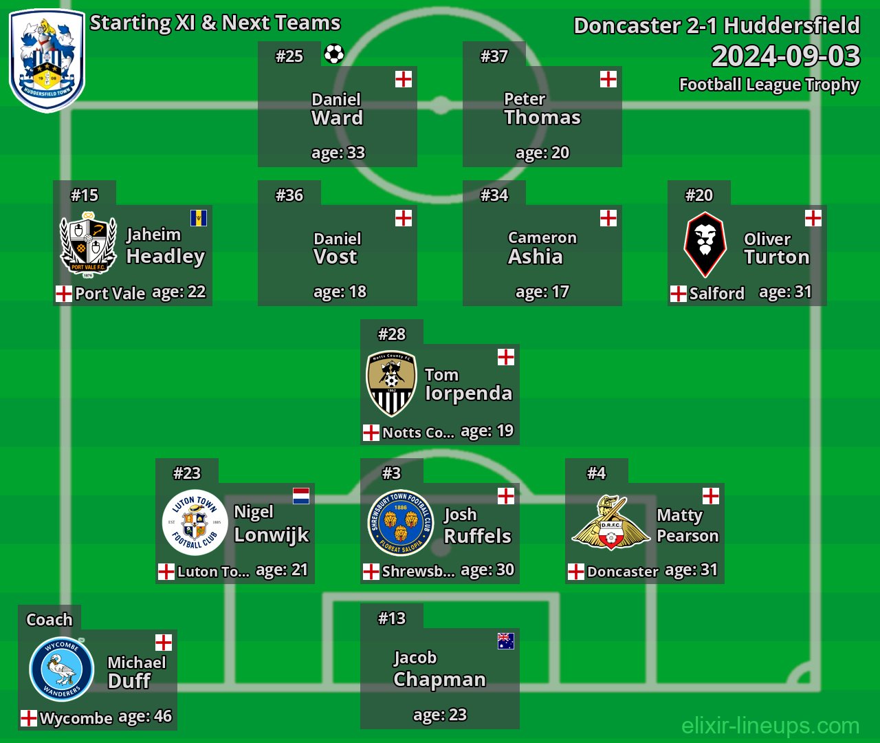 Huddersfield Starting XI & Next Teams 2024-09-03