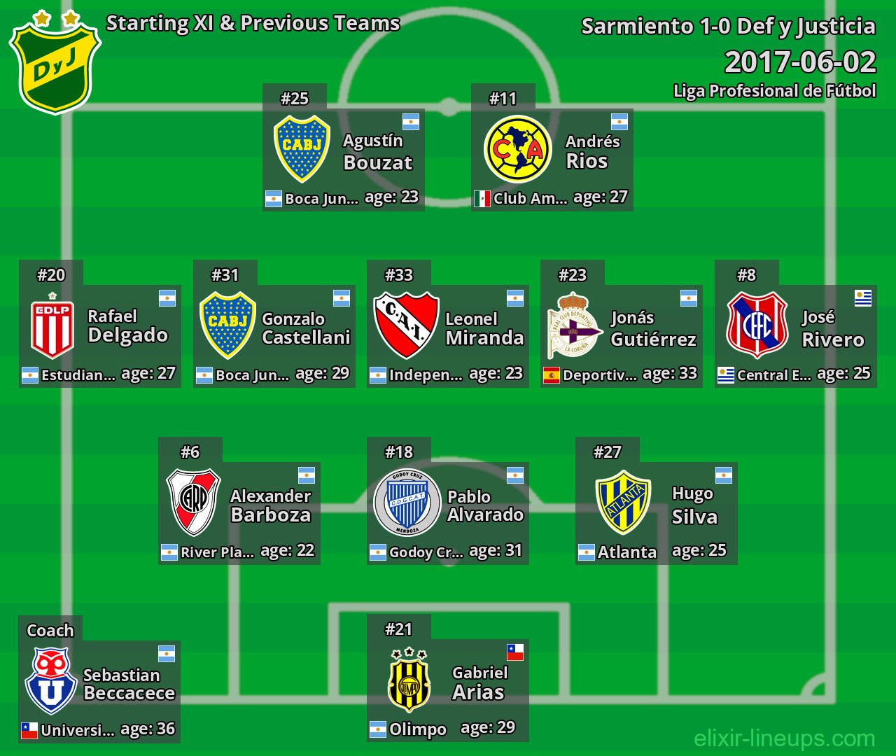 Def y Justicia Starting XI & Previous Teams 2017-06-02