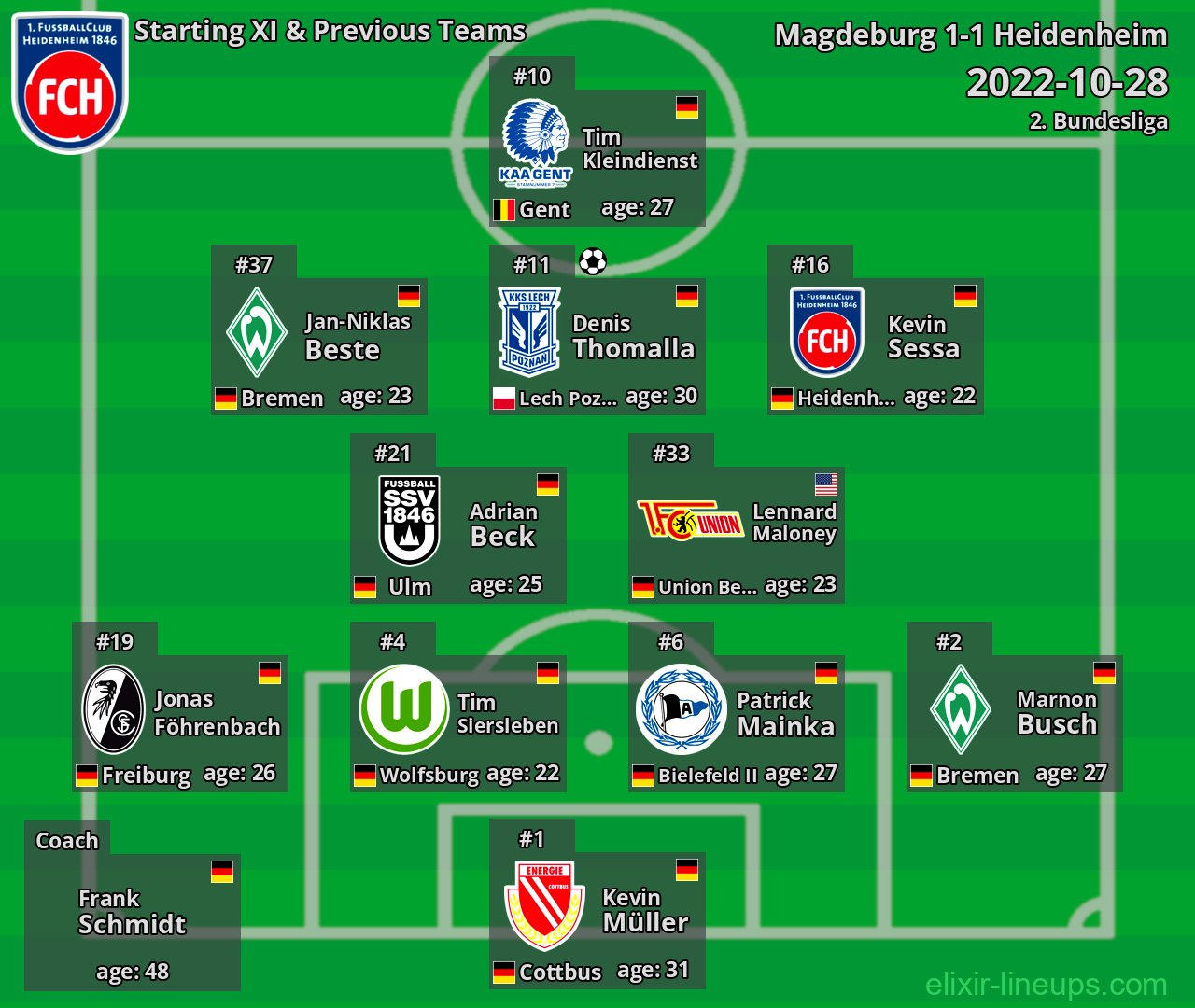 Heidenheim Starting XI & Previous Teams 2022-10-28