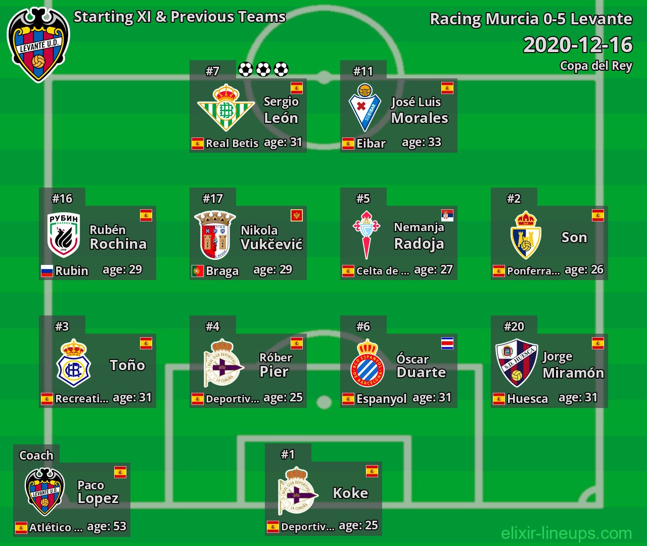 Levante Starting XI & Previous Teams 2020-12-16