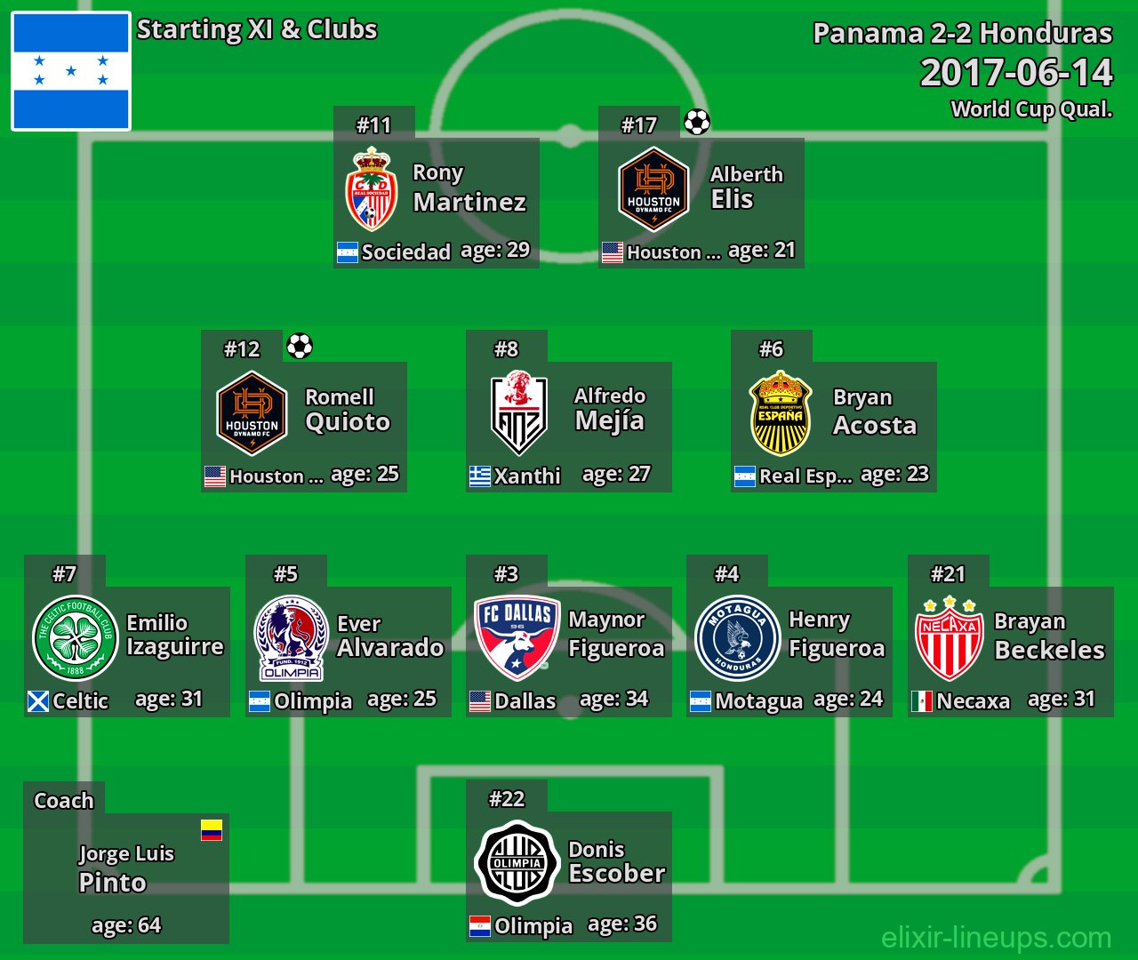 Honduras Starting XI 2017-06-14