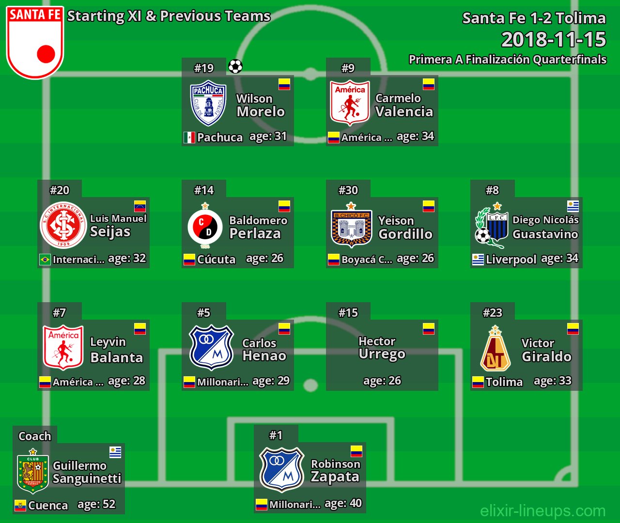 Santa Fe Starting XI & Previous Teams 2018-11-15