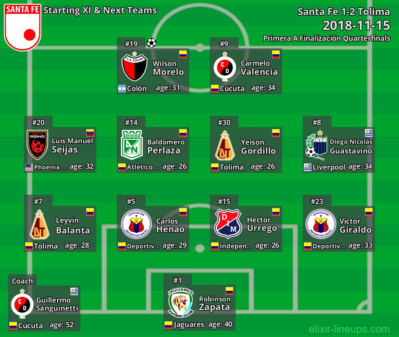 Santa Fe Starting XI & Next Teams 2018-11-15