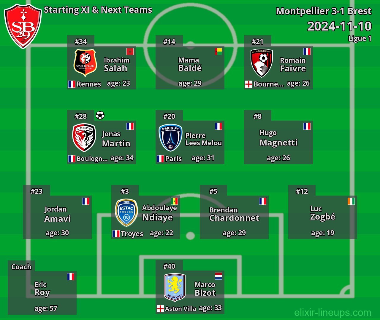 Brest Starting XI & Next Teams 2024-11-10