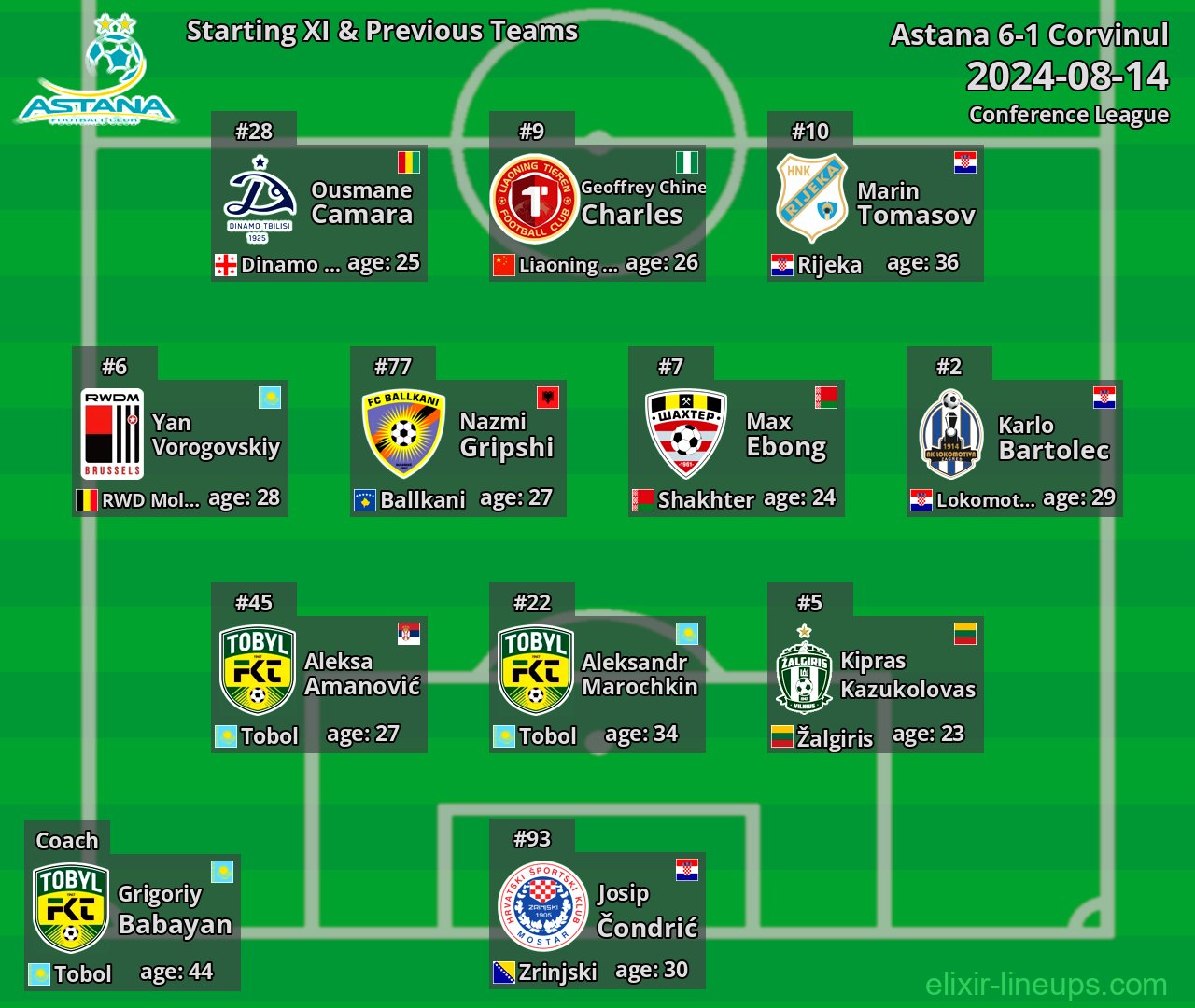Astana Starting XI & Previous Teams 2024-08-14