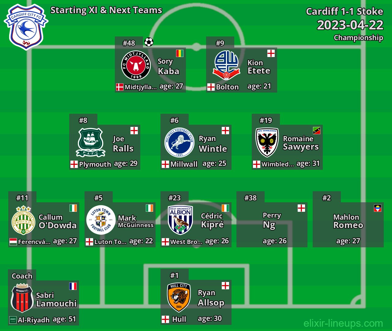 Cardiff Starting XI & Next Teams 2023-04-22