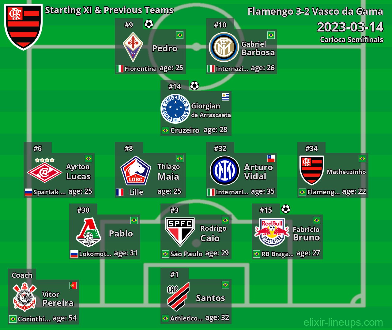 Flamengo Starting XI & Previous Teams 2023-03-14