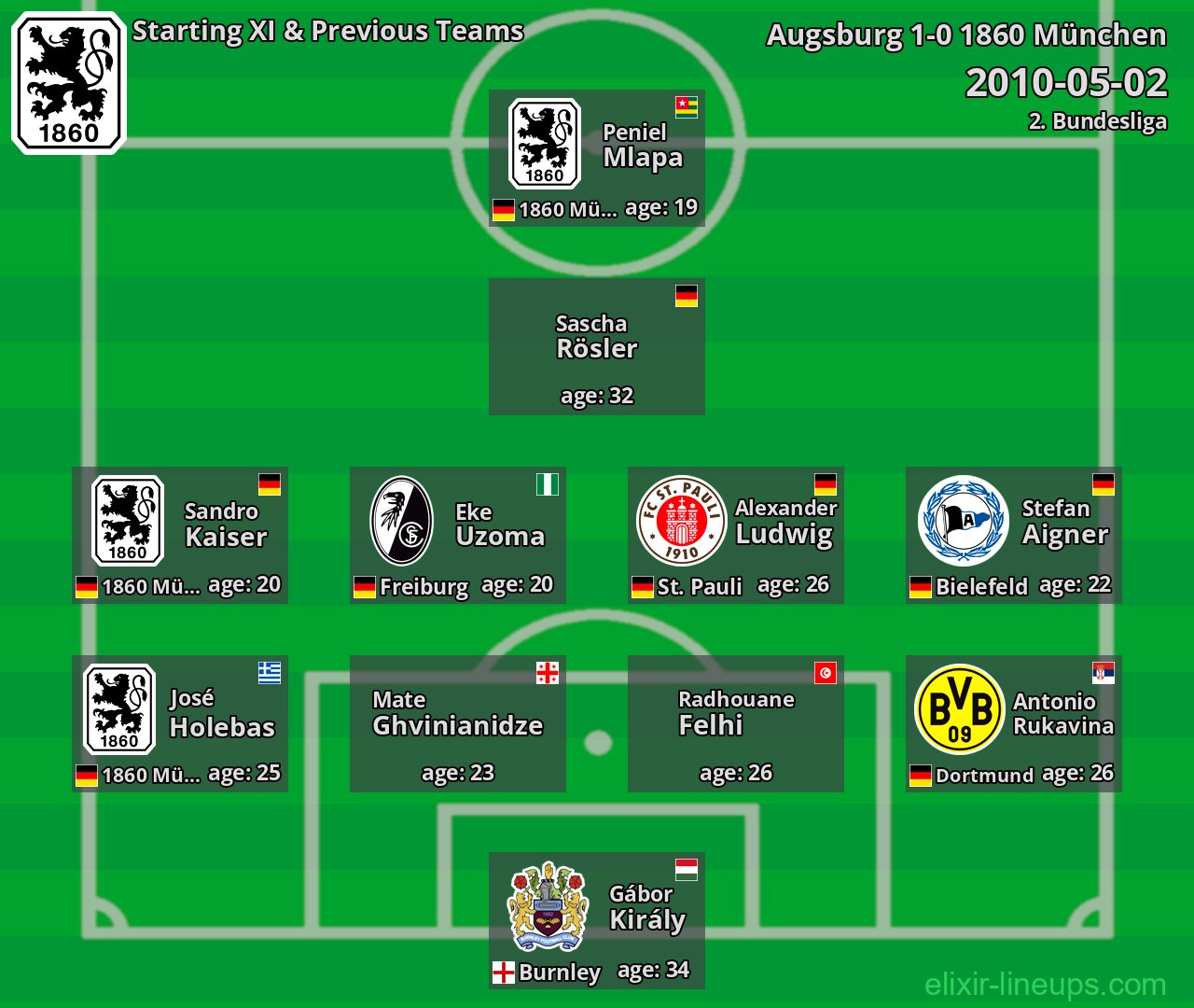 1860 München Starting XI & Previous Teams 2010-05-02