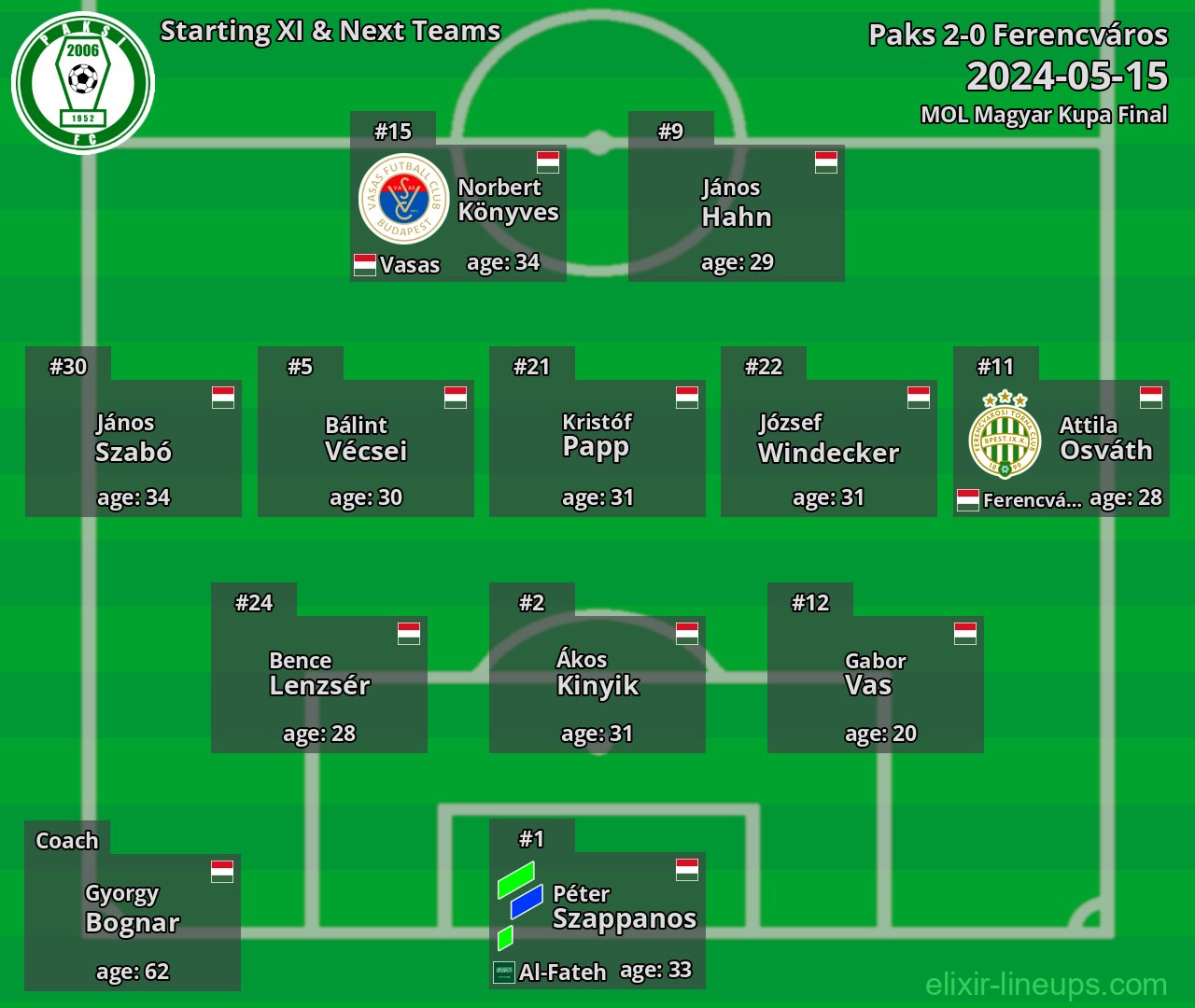 Paks Starting XI & Next Teams 2024-05-15