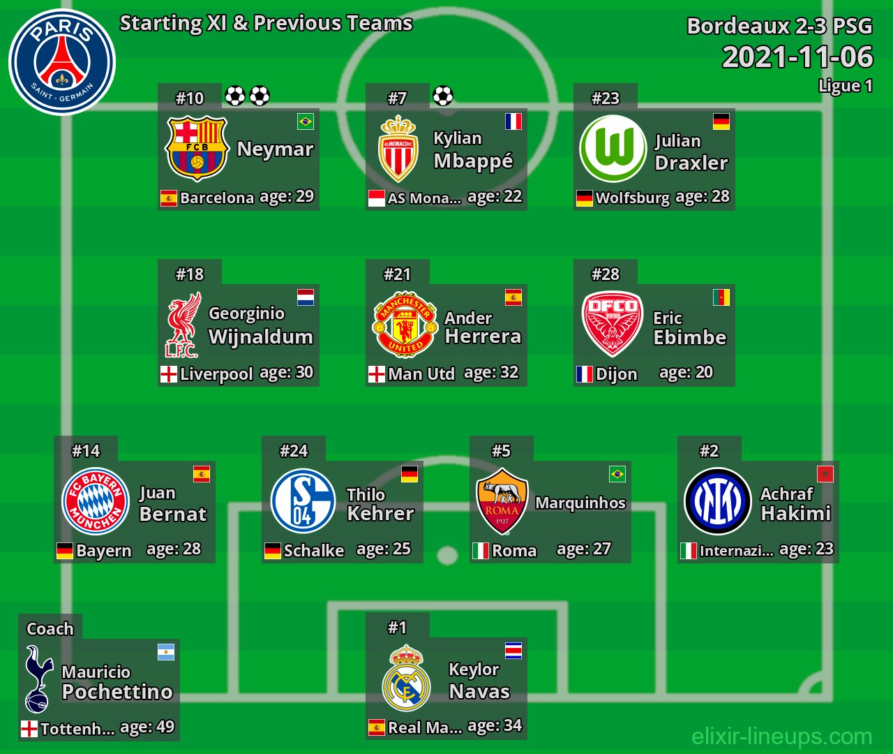 PSG Starting XI & Previous Teams 2021-11-06