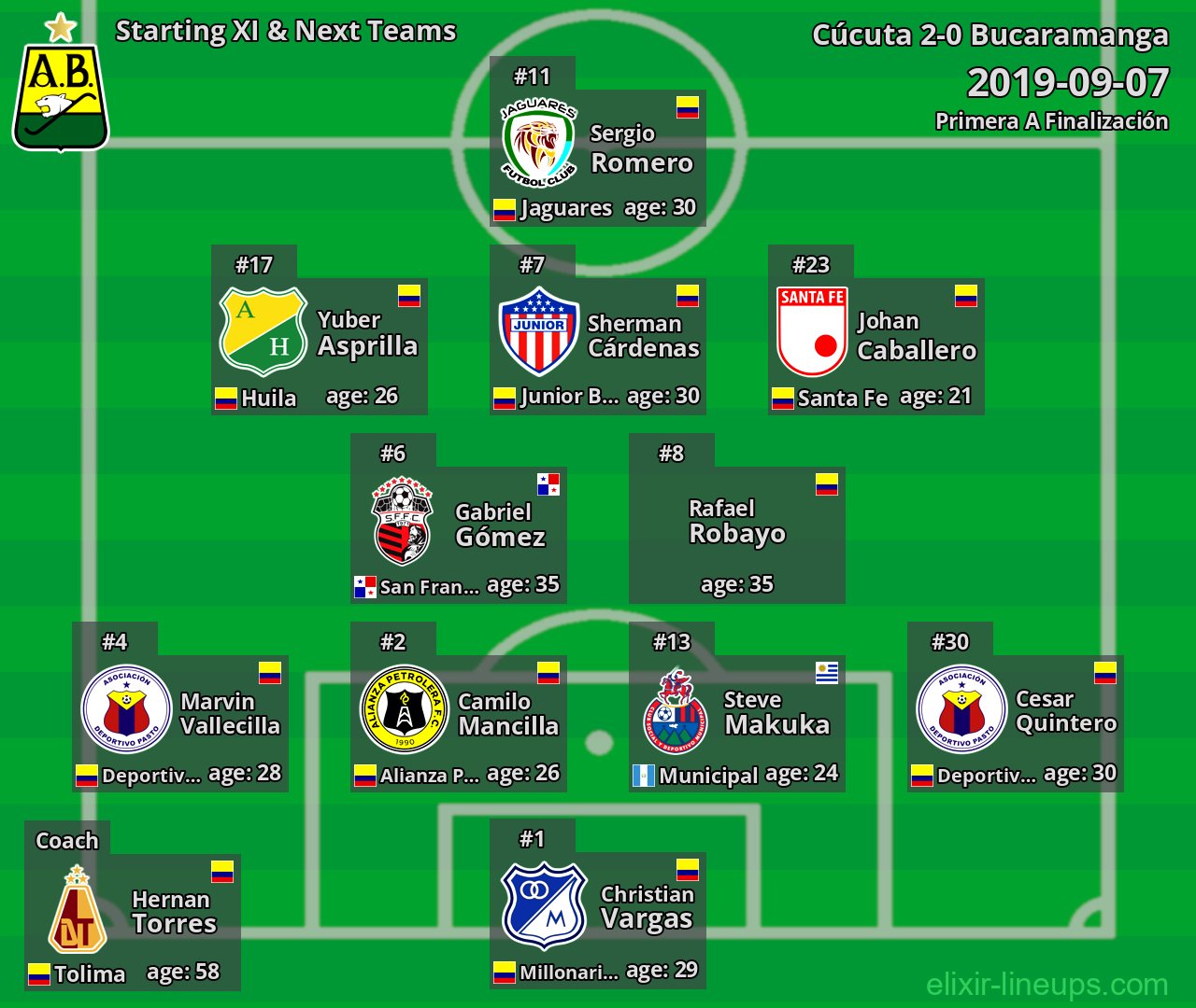 Bucaramanga Starting XI & Next Teams 2019-09-07