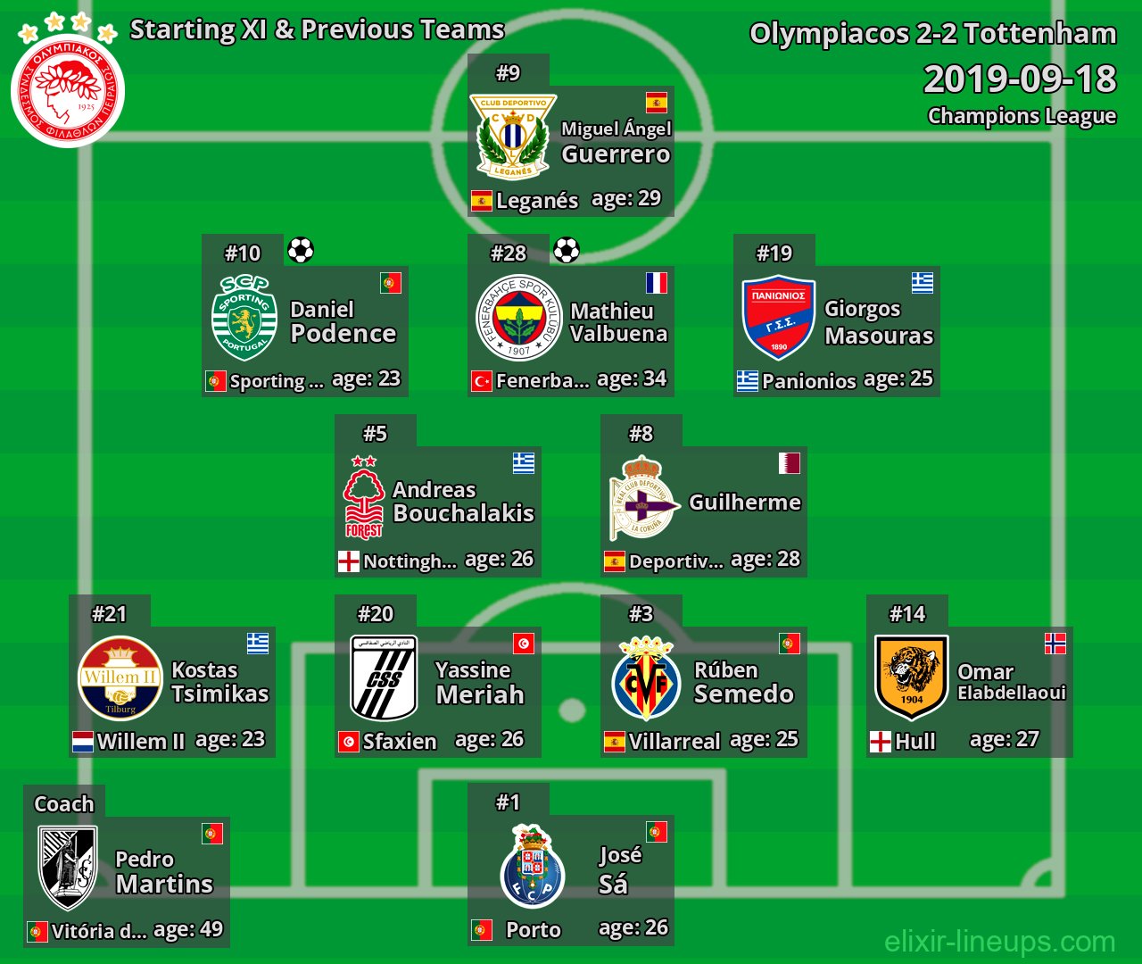 Olympiacos Starting XI & Previous Teams 2019-09-18
