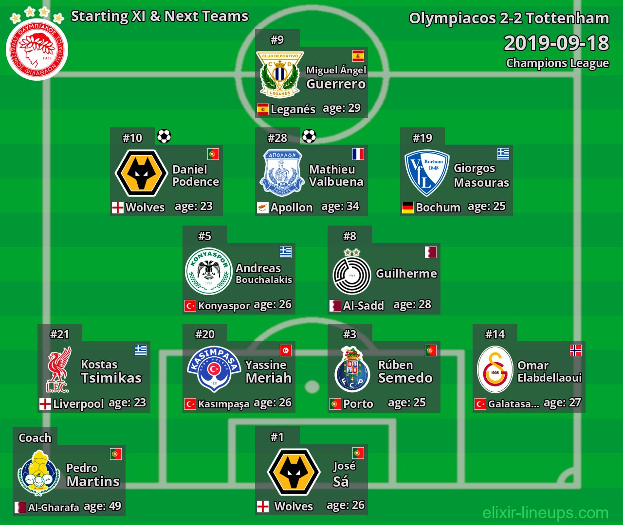 Olympiacos Starting XI & Next Teams 2019-09-18