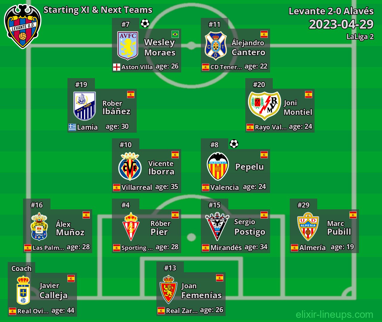Levante Starting XI & Next Teams 2023-04-29