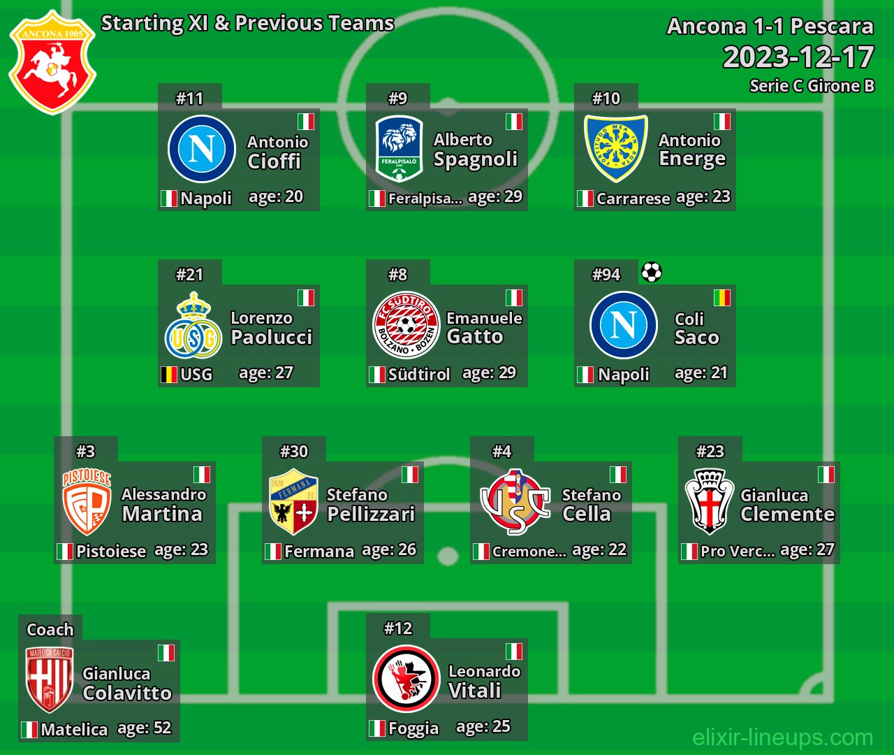 Ancona Starting XI & Previous Teams 2023-12-17