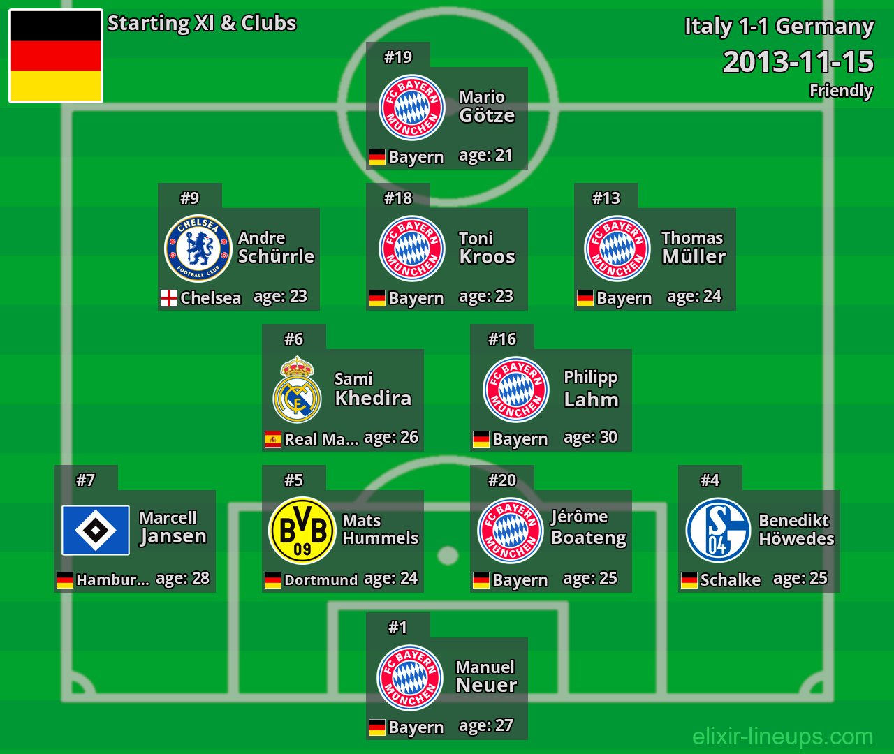 Germany Starting XI 2013-11-15