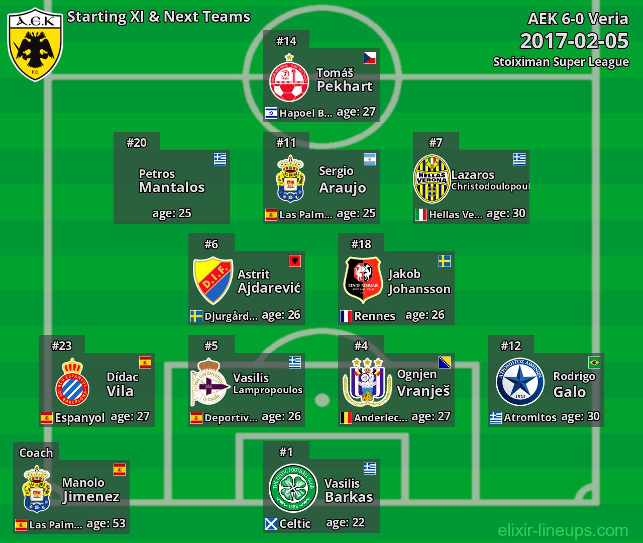AEK Starting XI & Next Teams 2017-02-05