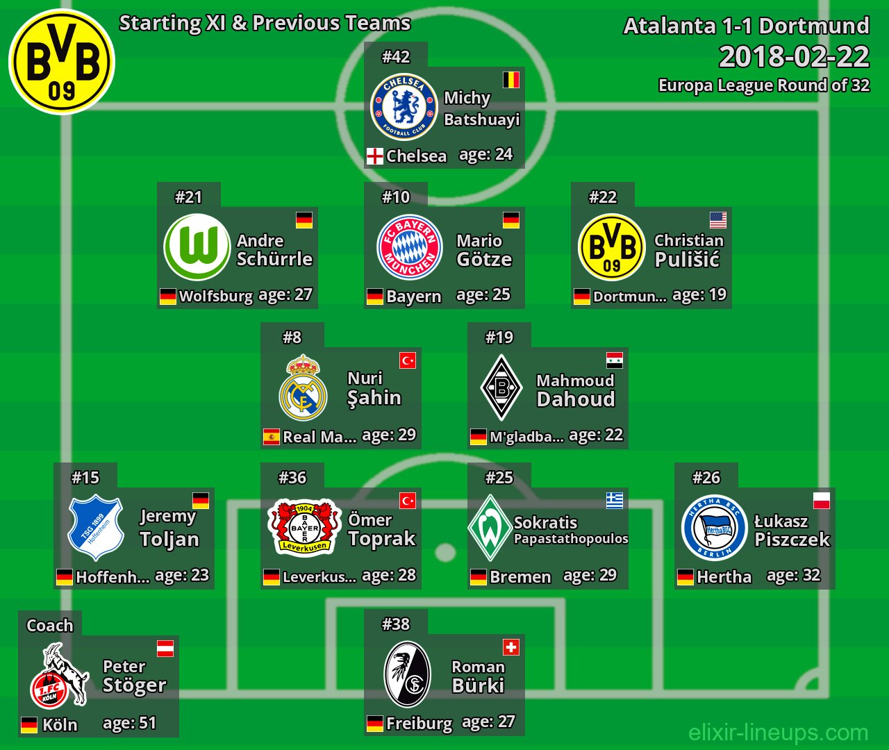 Dortmund Starting XI & Previous Teams 2018-02-22