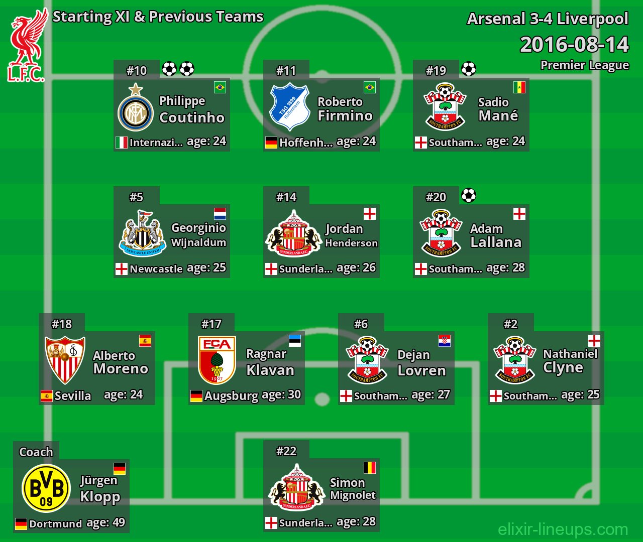 Liverpool Starting XI & Previous Teams 2016-08-14