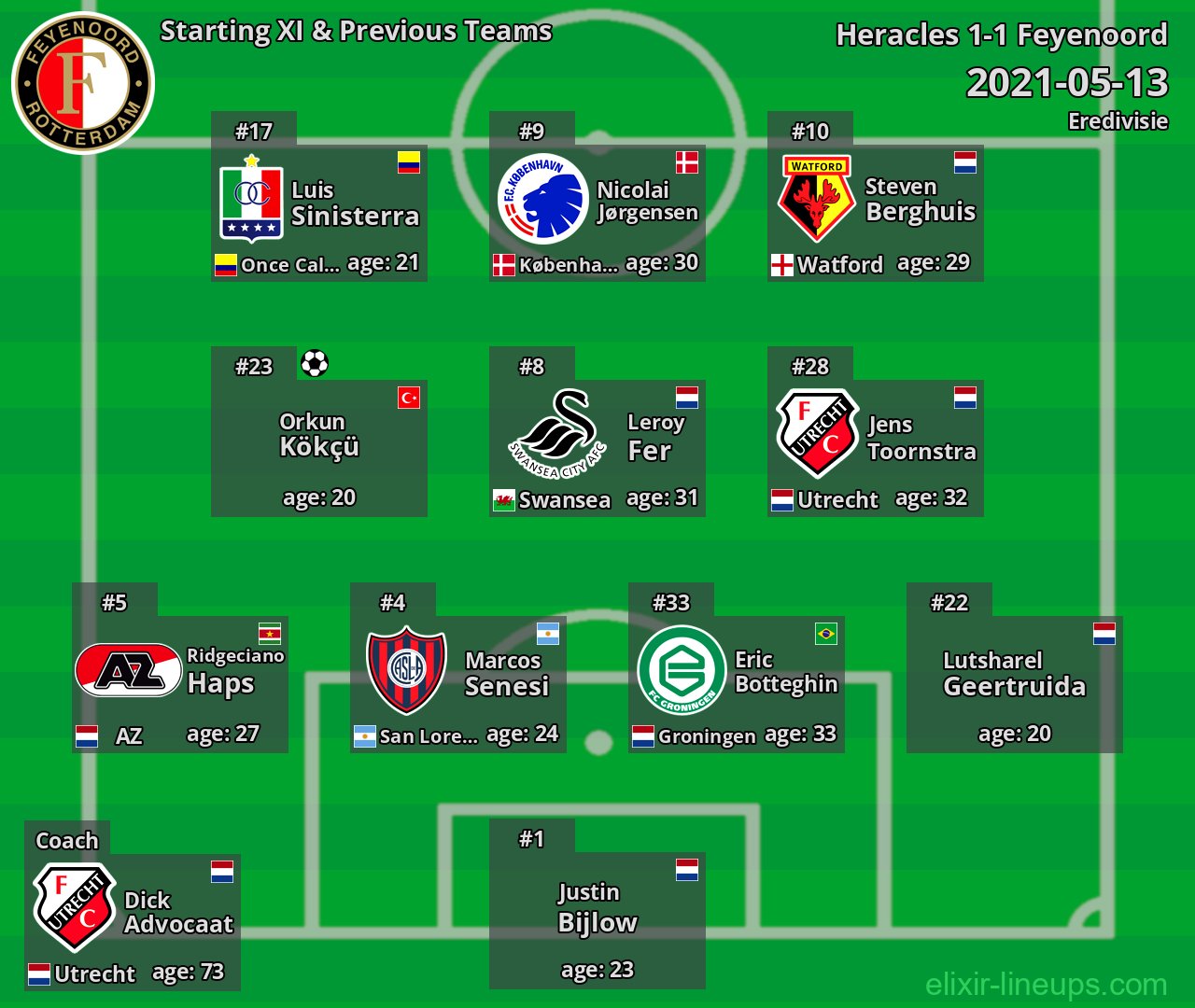 Feyenoord Starting XI & Previous Teams 2021-05-13