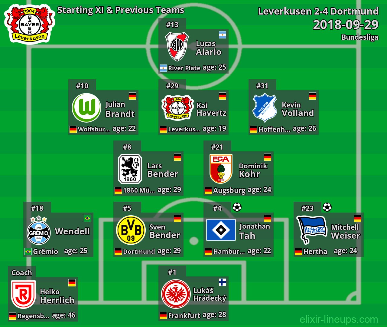 Leverkusen Starting XI & Previous Teams 2018-09-29