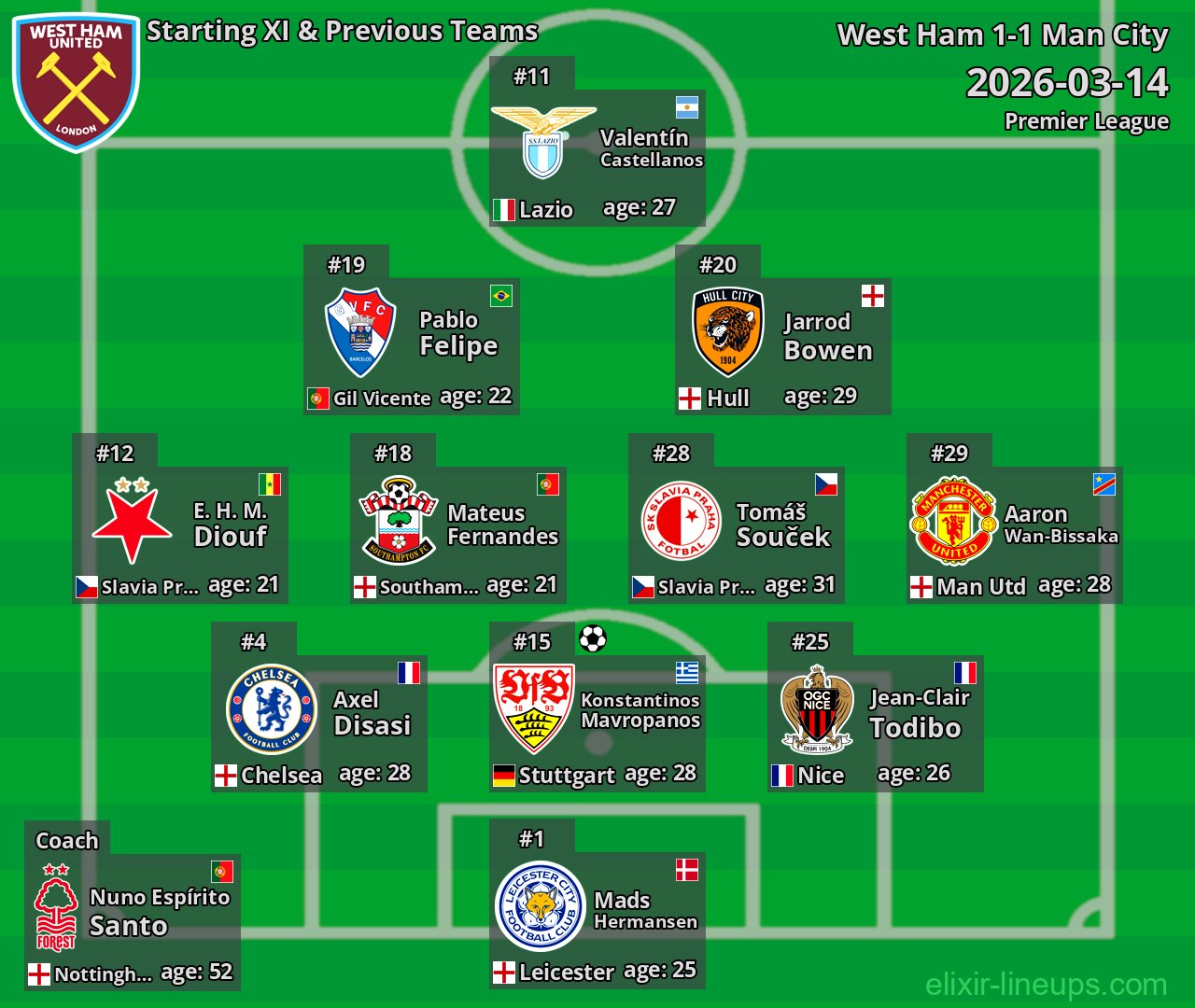 West Ham Starting XI & Previous Teams 2026-03-14