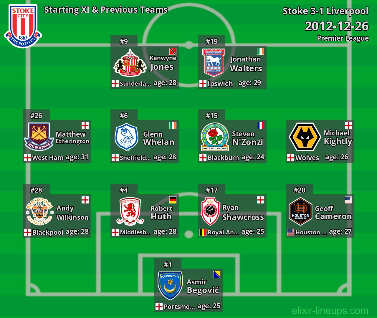 Stoke Starting XI & Previous Teams 2012-12-26