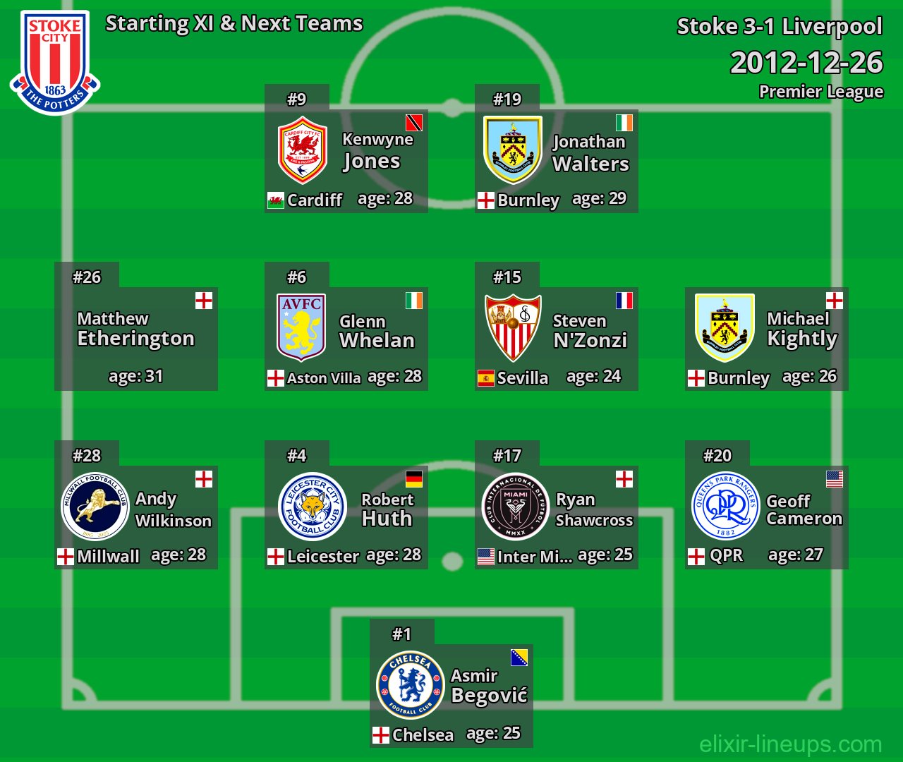 Stoke Starting XI & Next Teams 2012-12-26