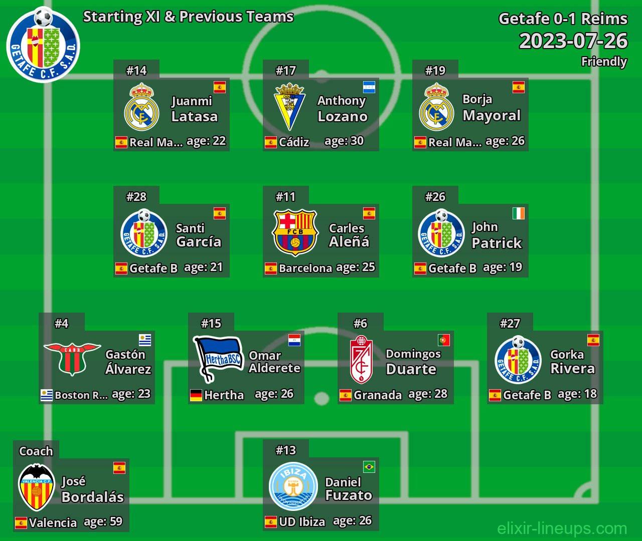 Getafe Starting XI & Previous Teams 2023-07-26