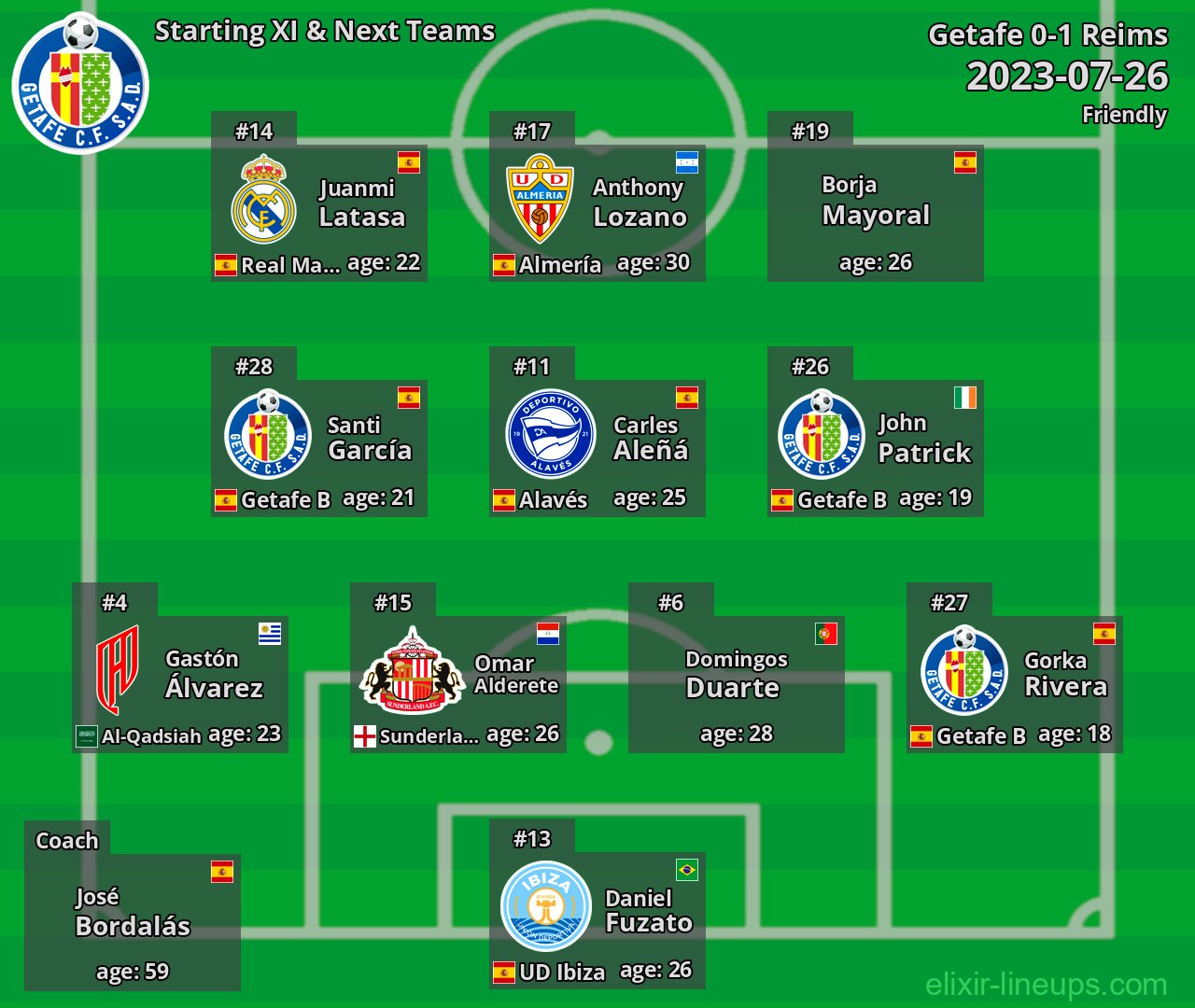 Getafe Starting XI & Next Teams 2023-07-26