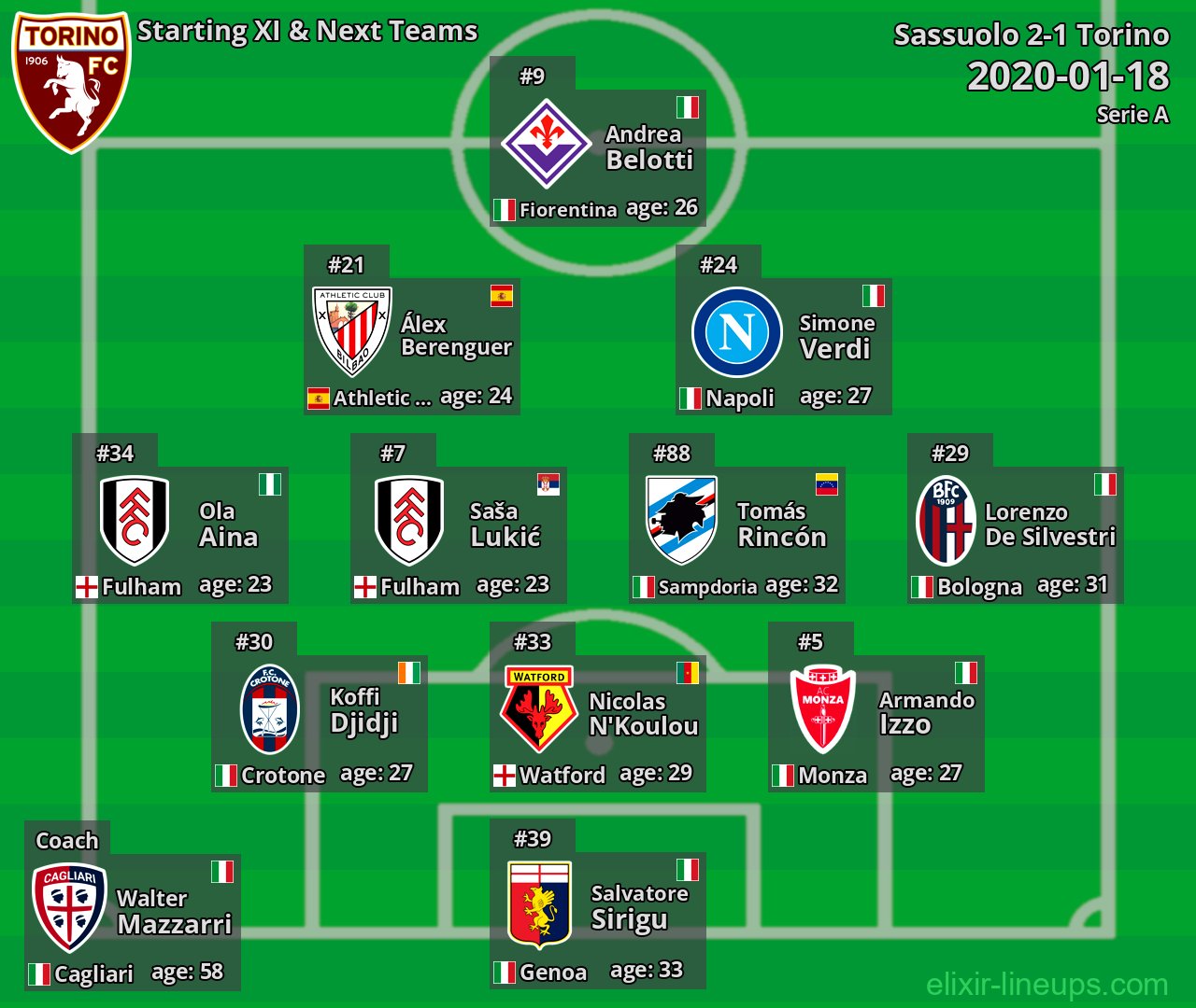 Torino Starting XI & Next Teams 2020-01-18