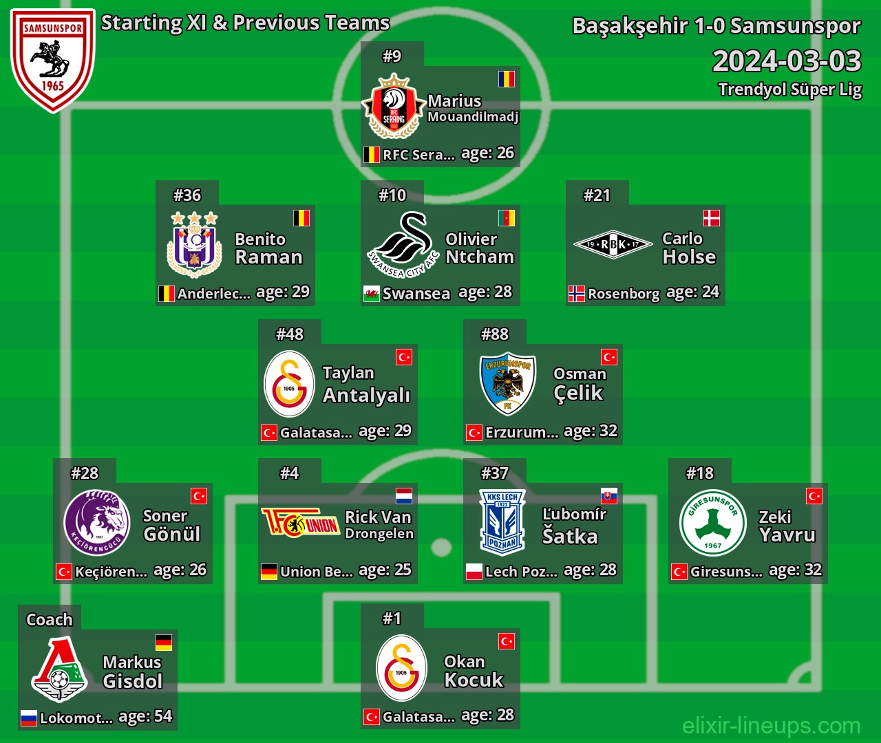 Samsunspor Starting XI & Previous Teams 2024-03-03