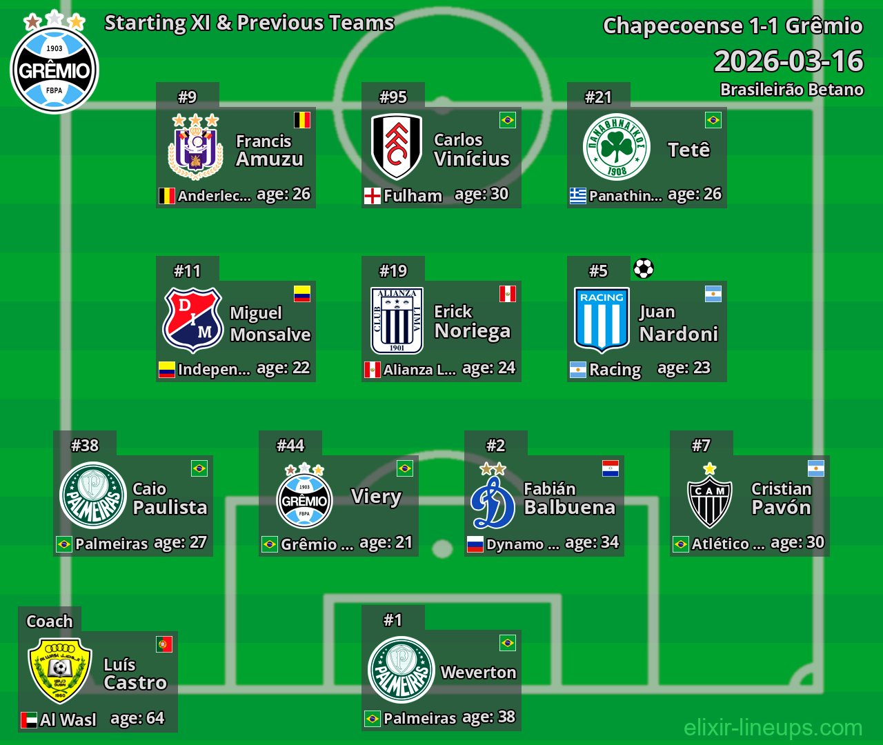 Grêmio Starting XI & Previous Teams 2026-03-16