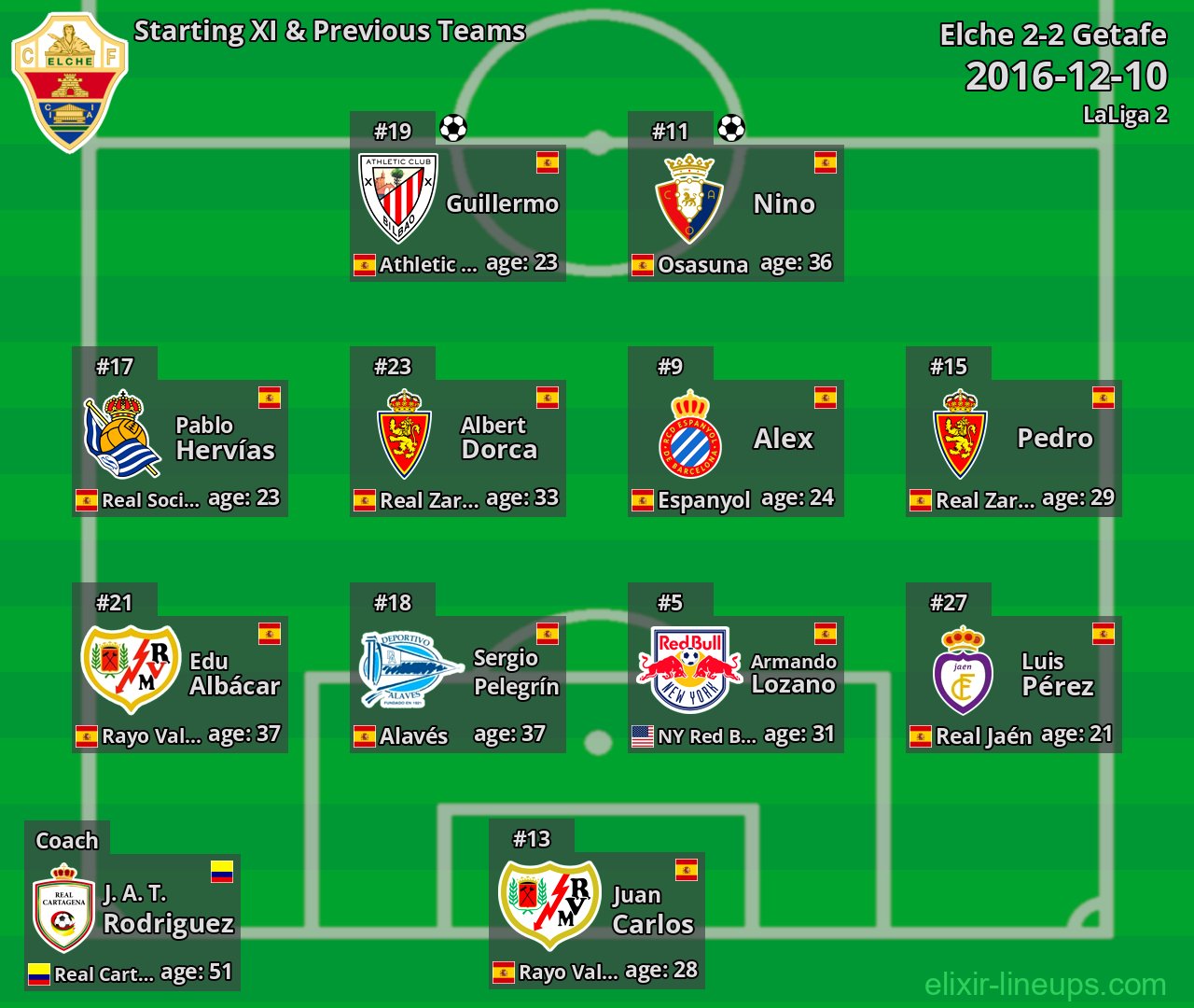 Elche Starting XI & Previous Teams 2016-12-10