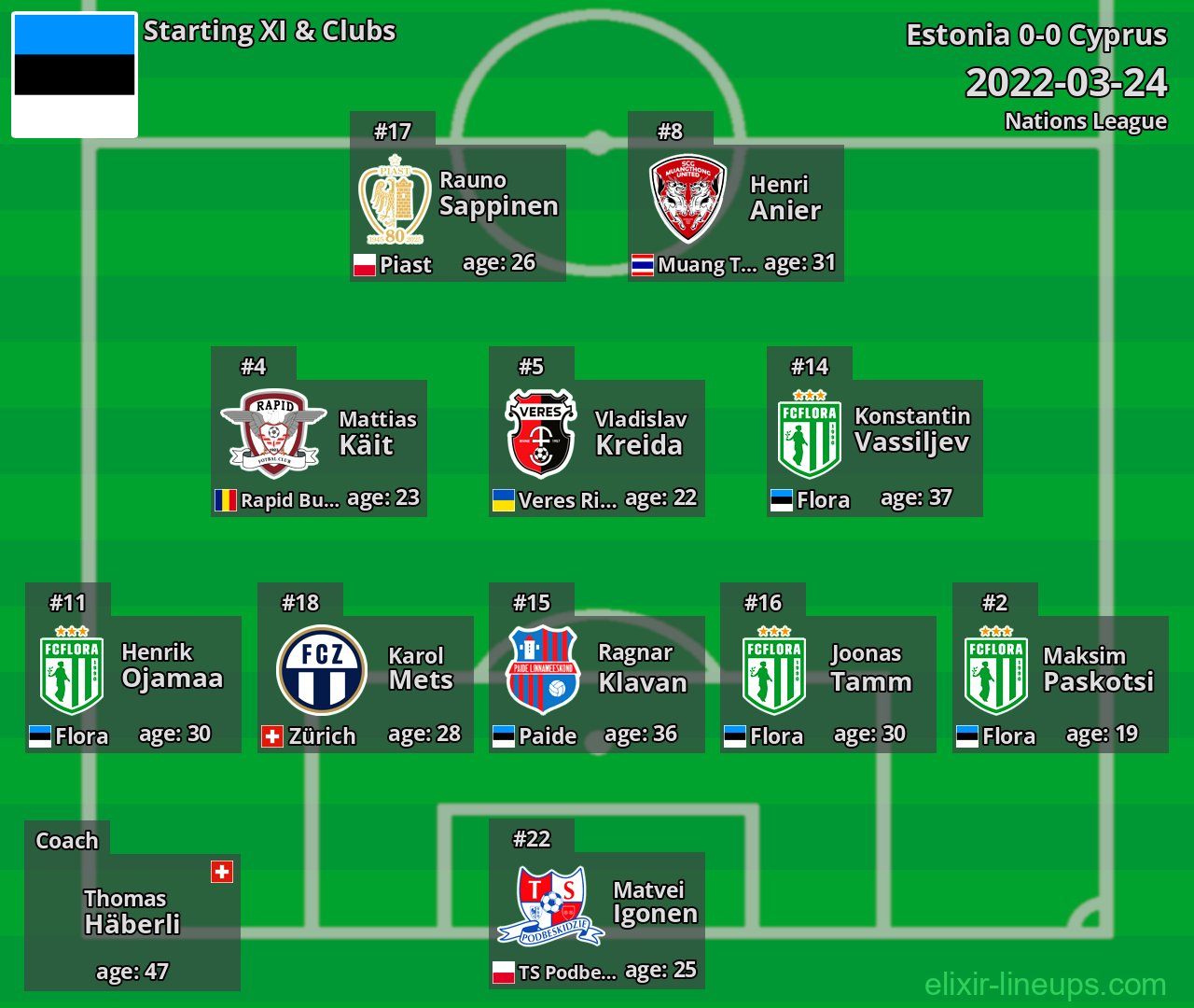 Estonia Starting XI 2022-03-24