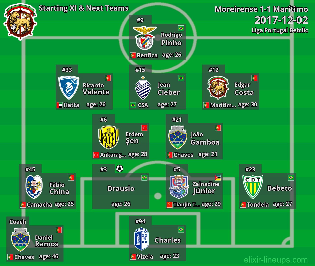 Marítimo Starting XI & Next Teams 2017-12-02