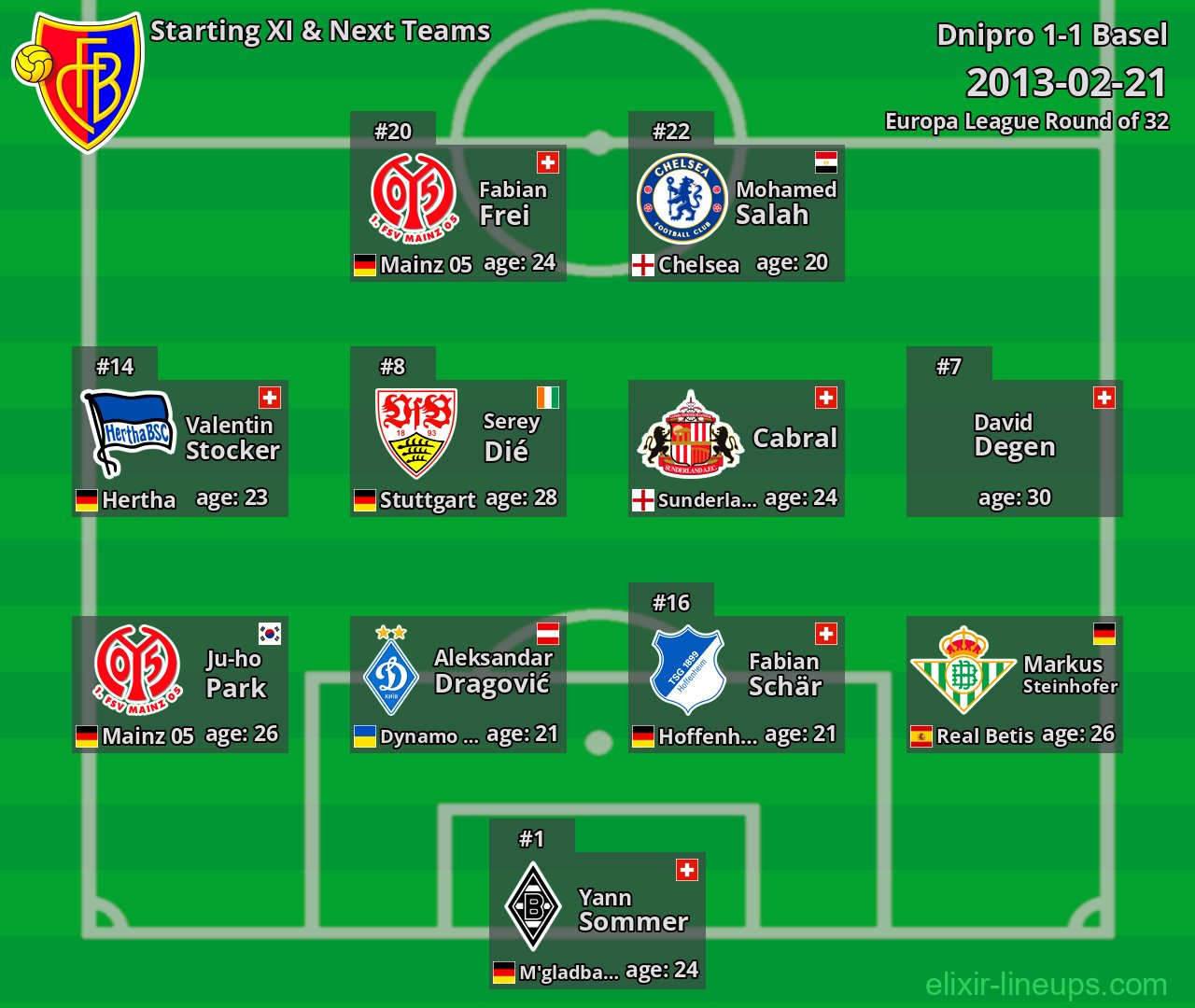 Basel Starting XI & Next Teams 2013-02-21