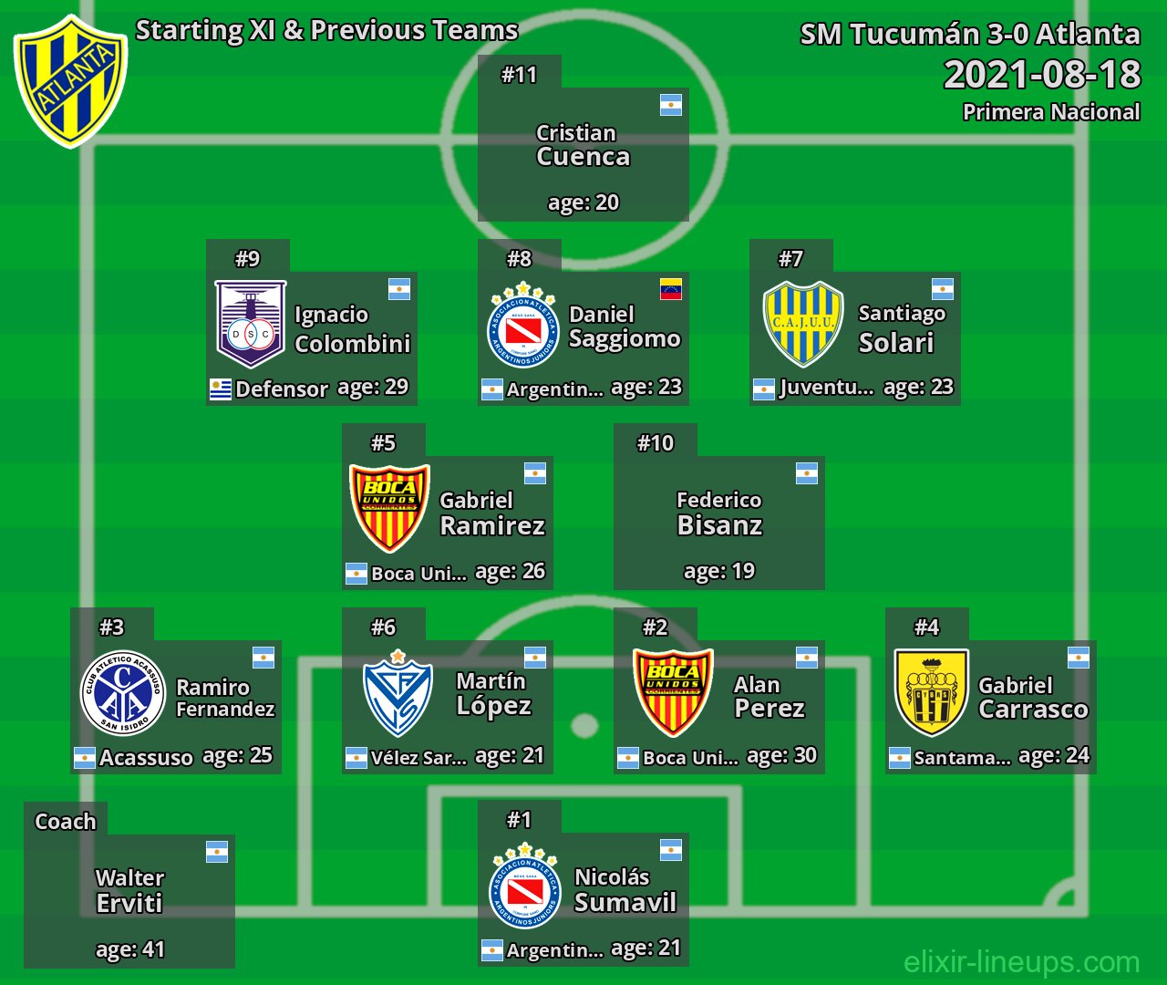 Atlanta Starting XI & Previous Teams 2021-08-18