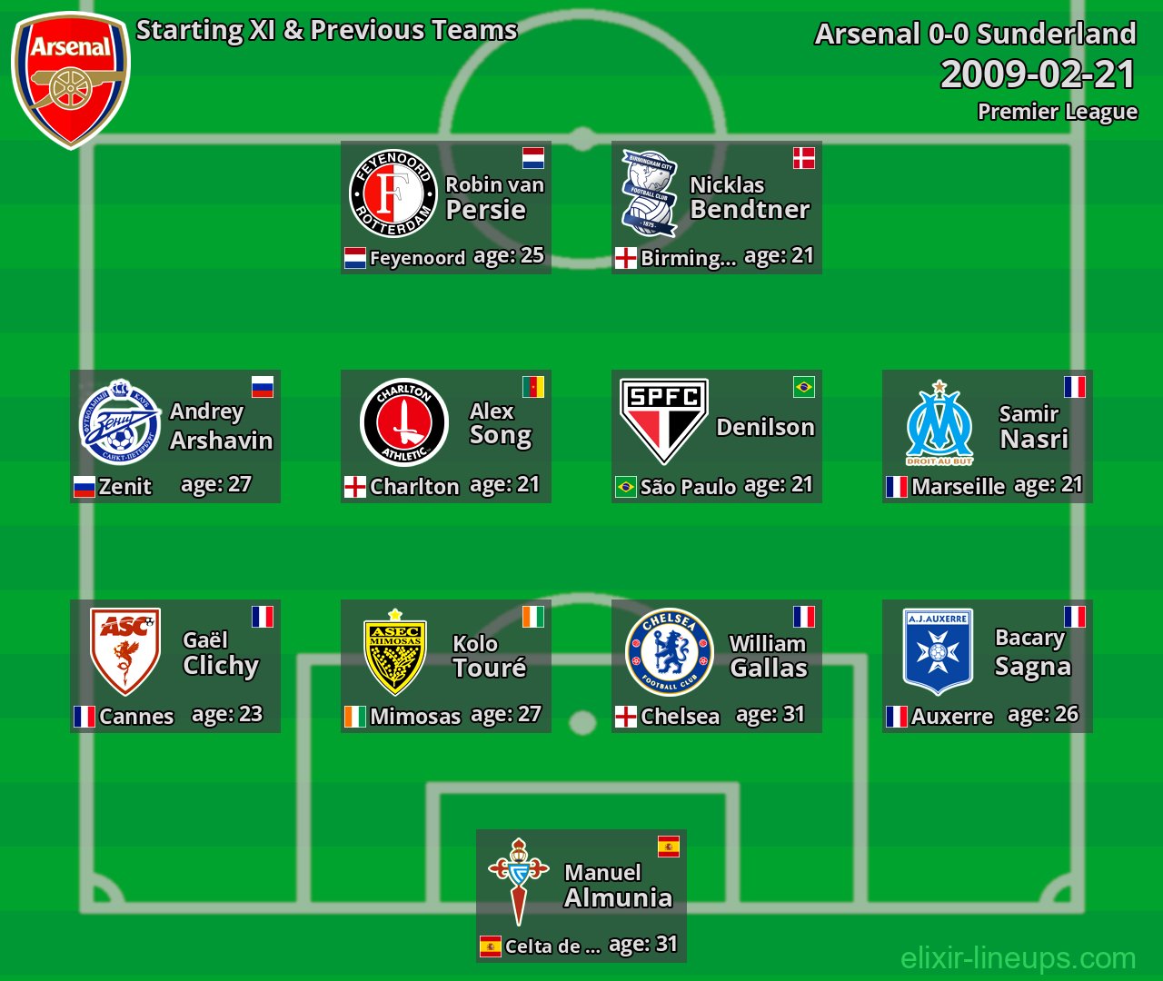 Arsenal Starting XI & Previous Teams 2009-02-21