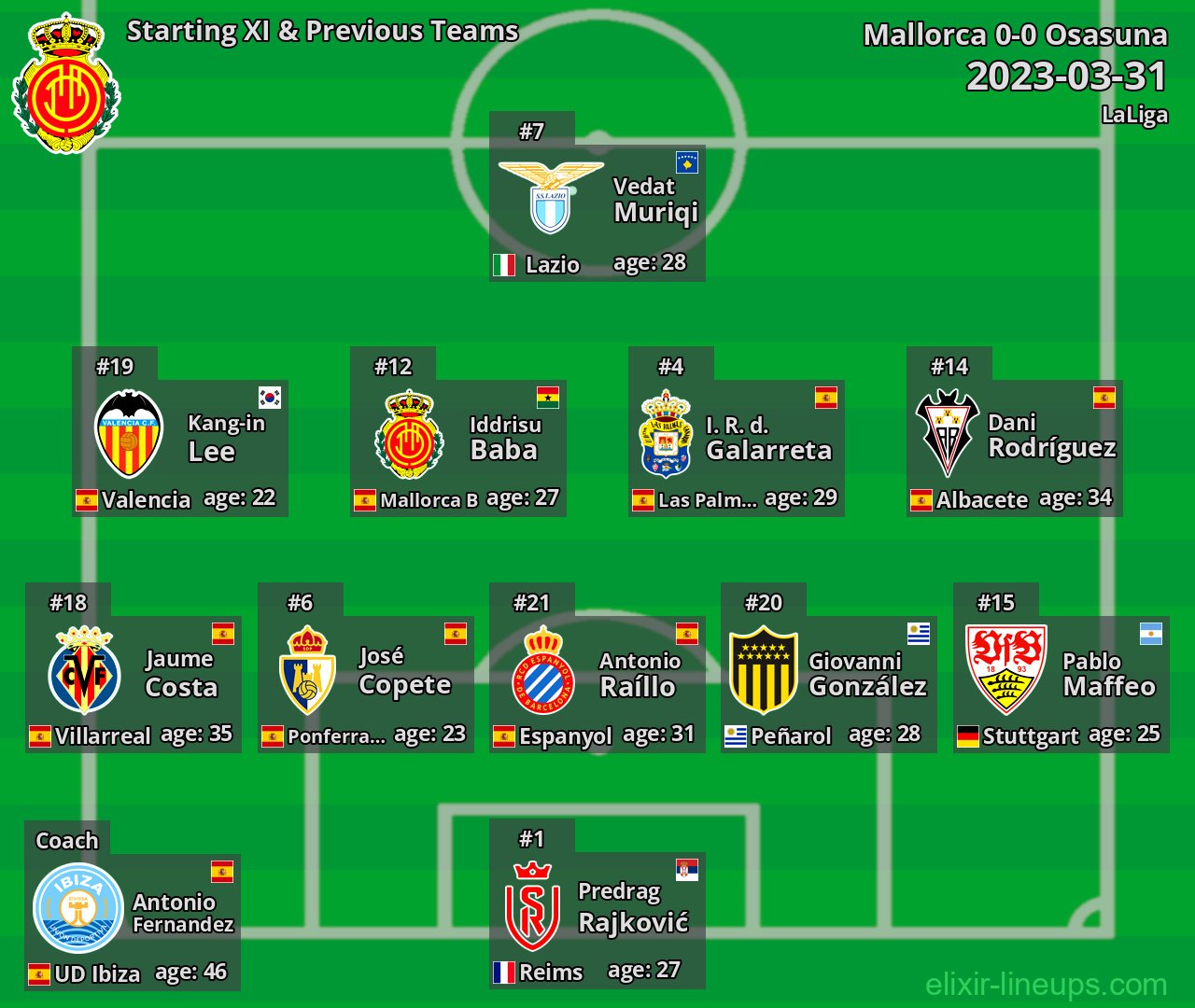 Mallorca Starting XI & Previous Teams 2023-03-31
