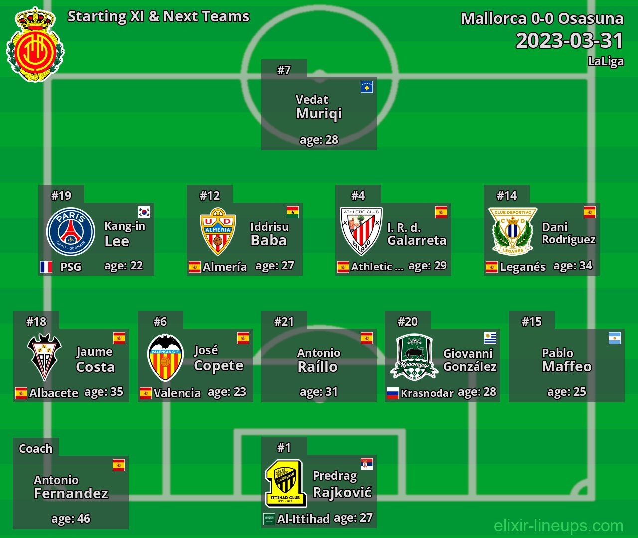 Mallorca Starting XI & Next Teams 2023-03-31