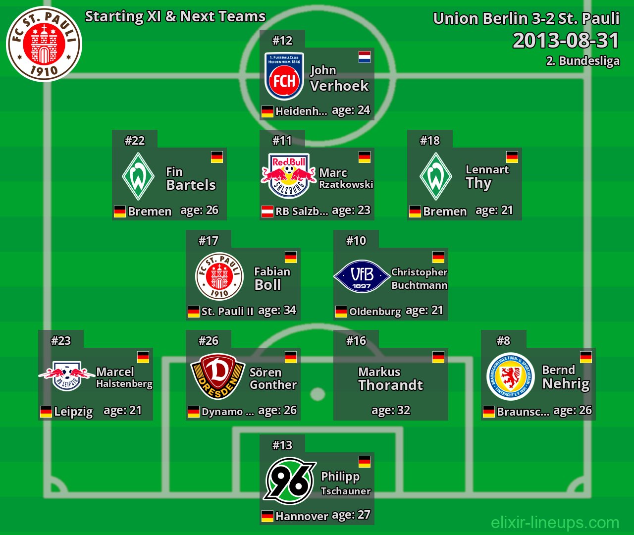 St. Pauli Starting XI & Next Teams 2013-08-31