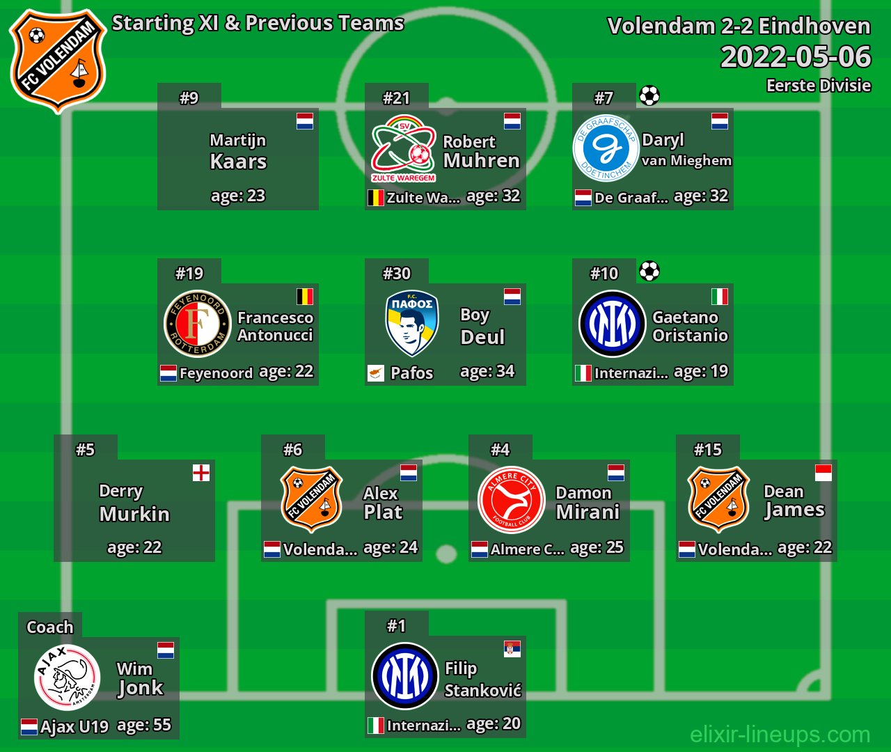 Volendam Starting XI & Previous Teams 2022-05-06