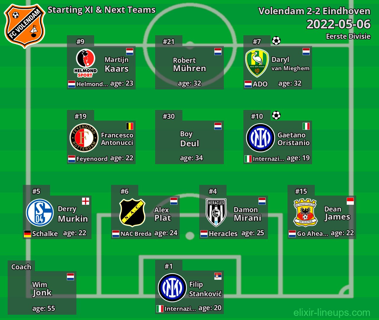 Volendam Starting XI & Next Teams 2022-05-06
