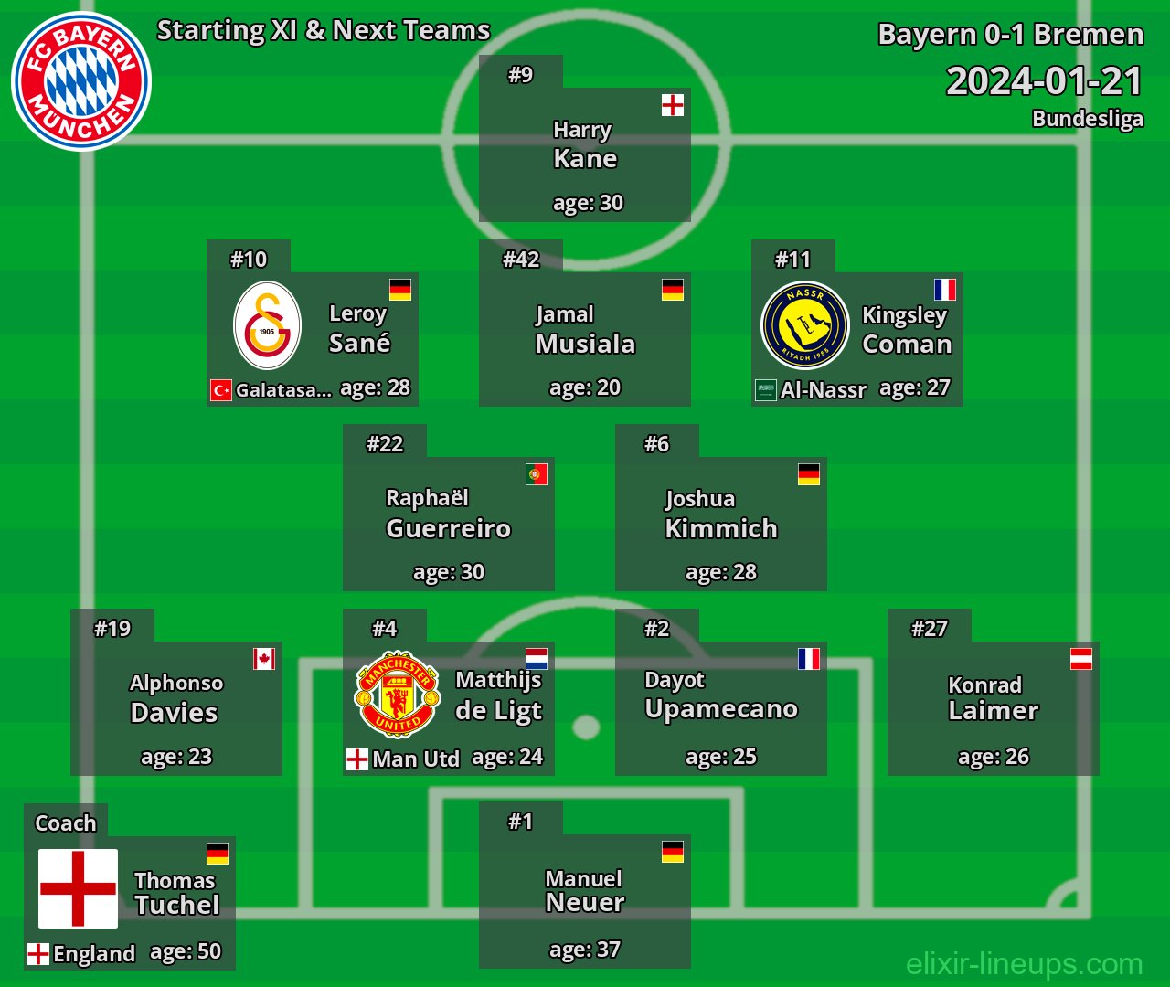 Bayern Starting XI & Next Teams 2024-01-21