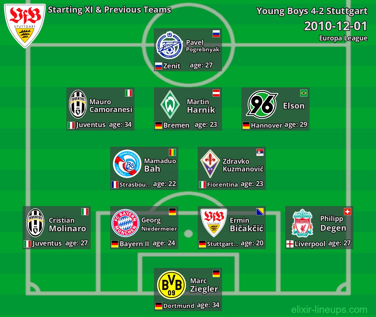 Stuttgart Starting XI & Previous Teams 2010-12-01