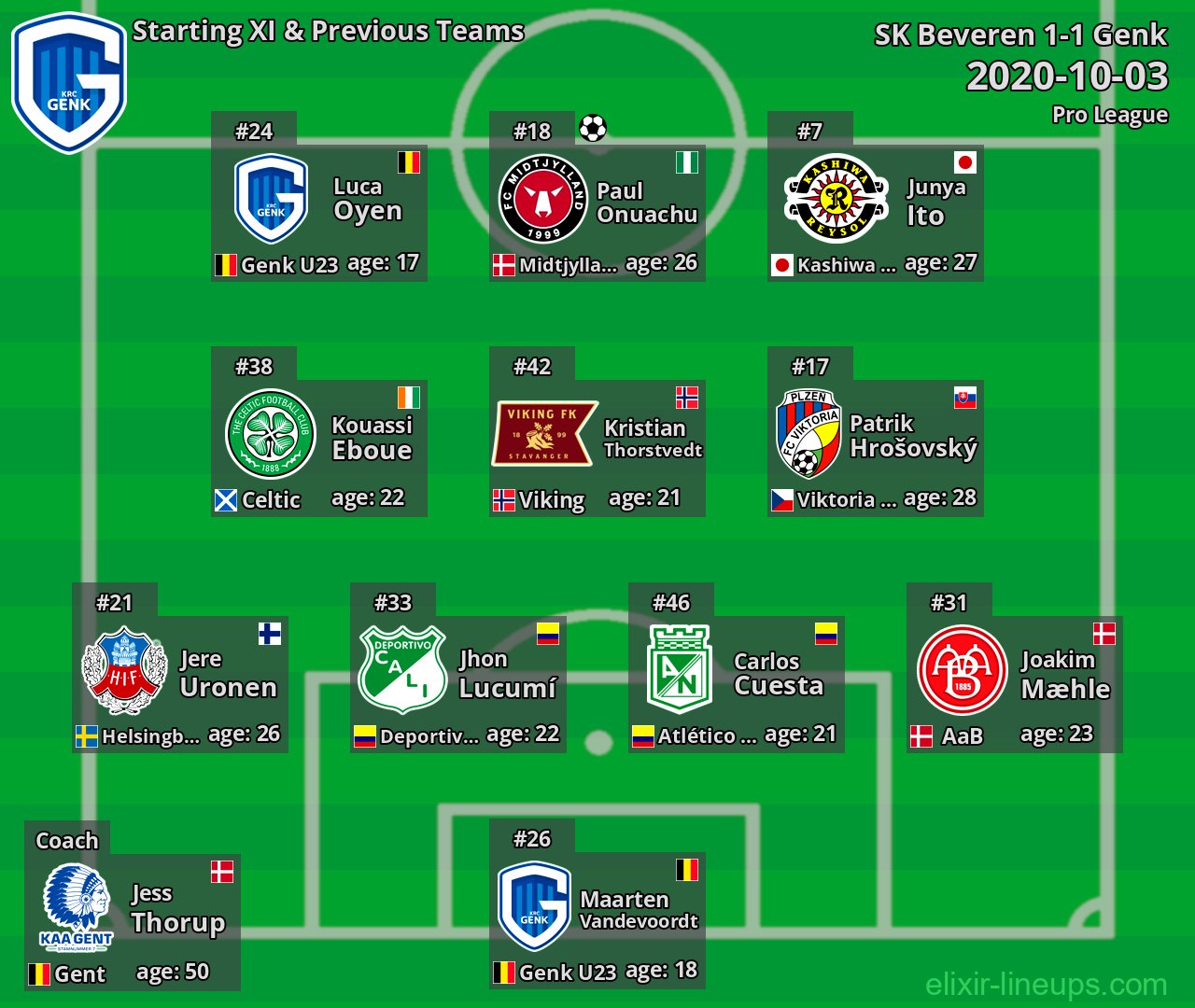 Genk Starting XI & Previous Teams 2020-10-03